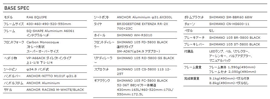 RA6 EQUIPE スペック