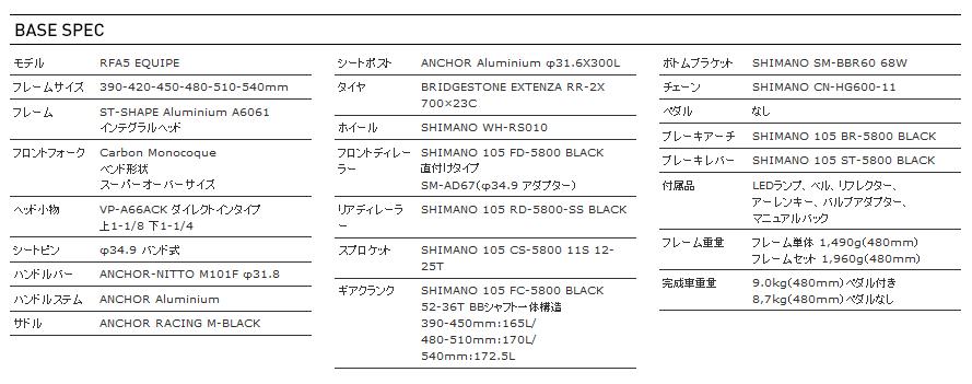 RFA5 EQUIPE スペック