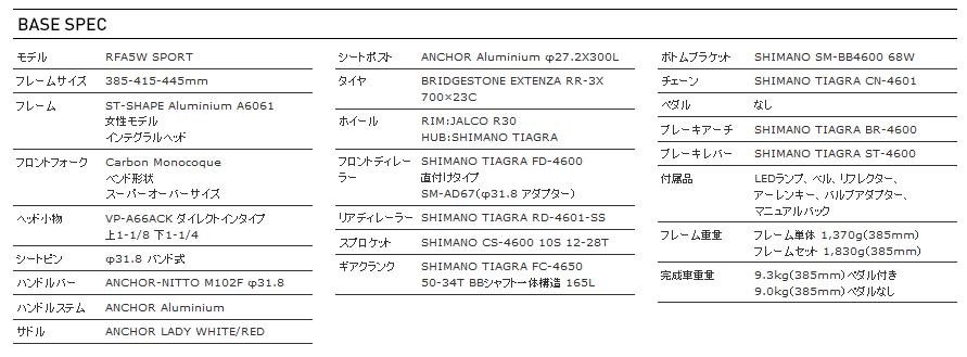 RFA5W SPORT スペック