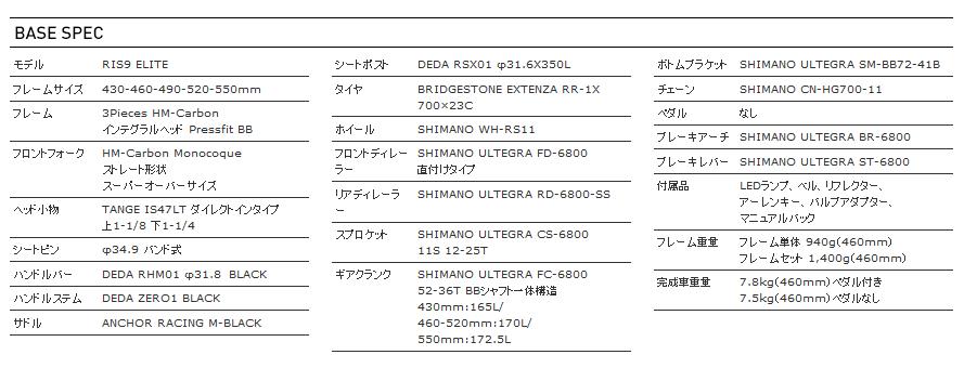 ANCHOR(アンカー)RIS9 ELITE スペック