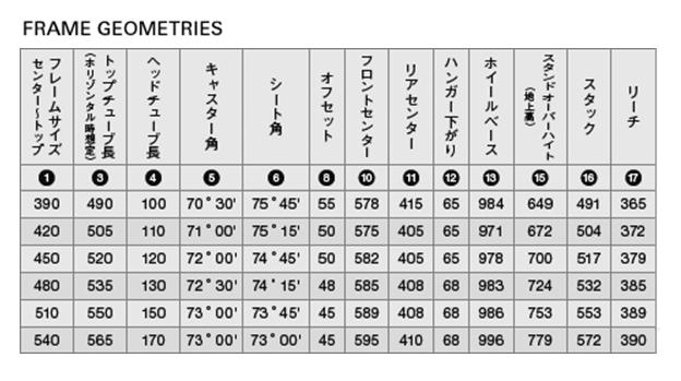 ANCHOR(アンカー)RL8 スペック