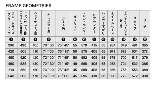 ANCHOR(アンカー)RL8 スペック