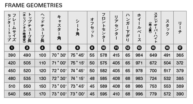 ANCHOR(アンカー)RL8 スペック