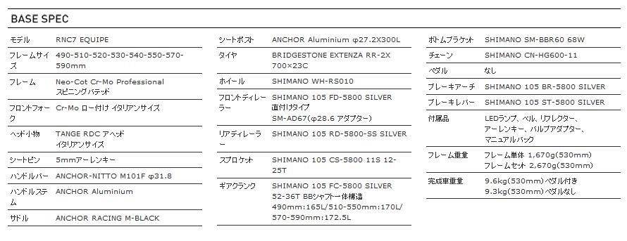 RNC7 EQUIPE スペック