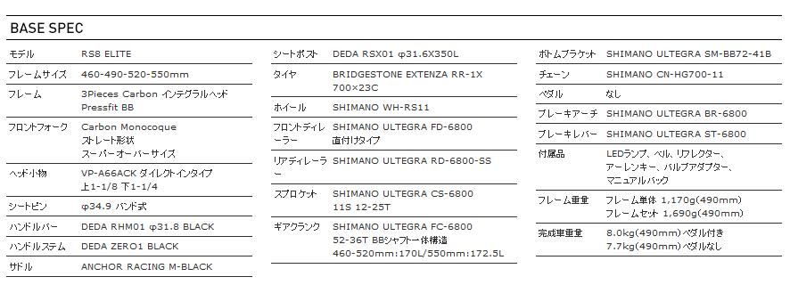 RS8 ELITE スペック