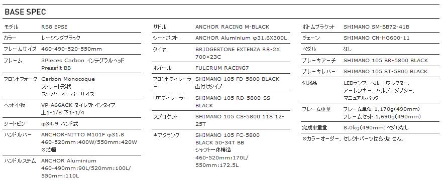 RS8 EPSE スペック