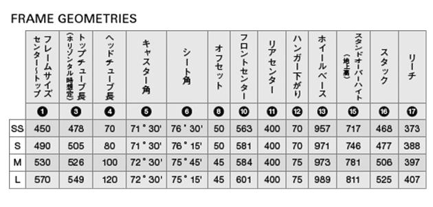 ANCHOR(アンカー) RT9 ジオメトリ