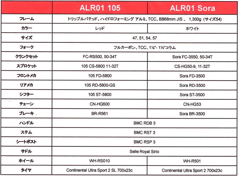 BMC ALR01 スペック