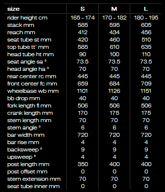 BMC FS01ジオメトリ サイズ表