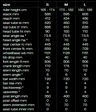 BMC FS02ジオメトリ サイズ表