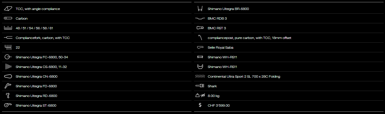 BMC GF02 ULTEGRAスペック