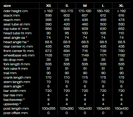BMC SF01ジオメトリ サイズ表