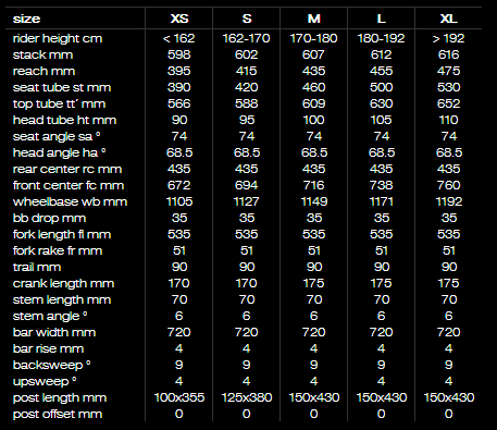 BMC SF02ジオメトリ サイズ表