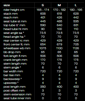 BMC TE01ジオメトリ サイズ表