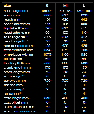 BMC TE02ジオメトリ サイズ表