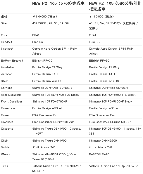 CERVELO P2(サーベロ ピーツー) スペック