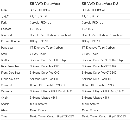 CERVELO S5 VWD(サーベロ エスファイブVWD) スペック