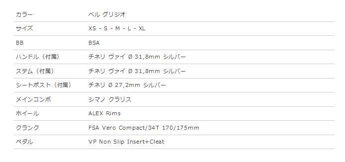 チネリ ガゼッタ デラ ストラーダ スペック