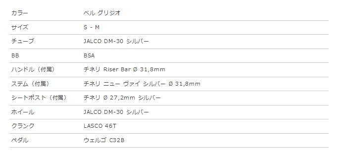 チネリ ガゼッタ デラ ストラーダ スペック