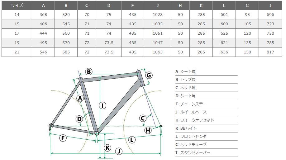 バッドボーイ ジオメトリ