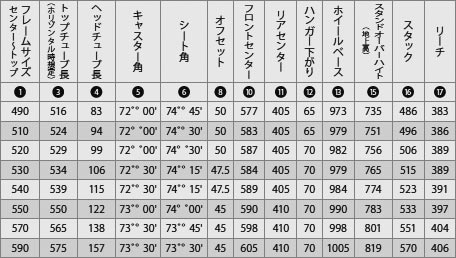 ANCHOR(アンカー) RNC7 ジオメトリ