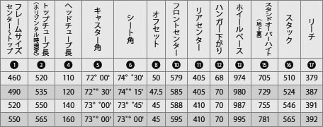 ANCHOR(アンカー) RNC7 ジオメトリ