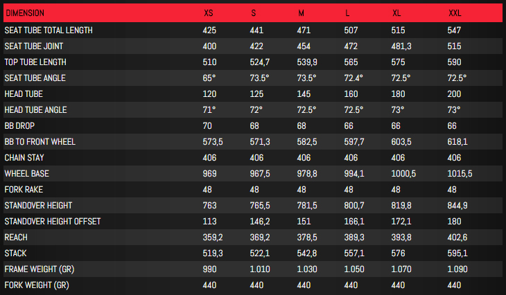 kouger ジオメトリ